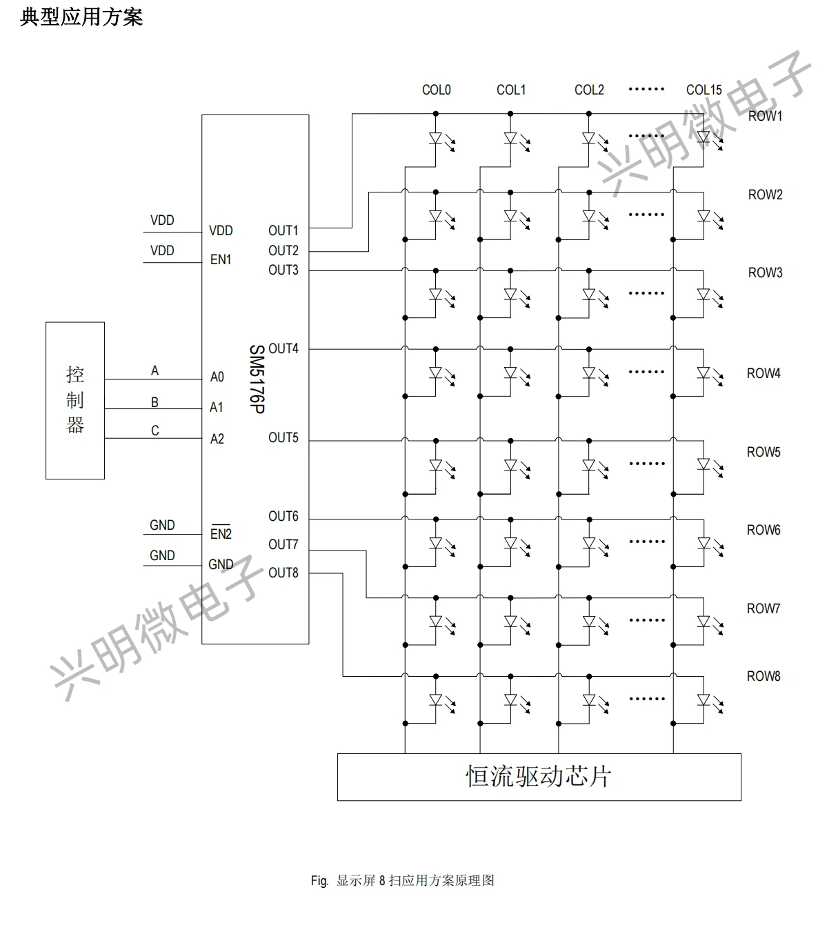 高集成强驱动，画质双升级！SM5176P解锁LED显示全新性能